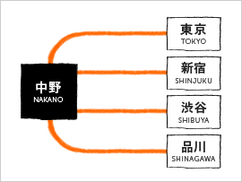 中野駅から主要駅まで