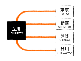 立川駅から主要駅まで