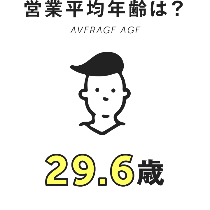 営業平均年齢は？