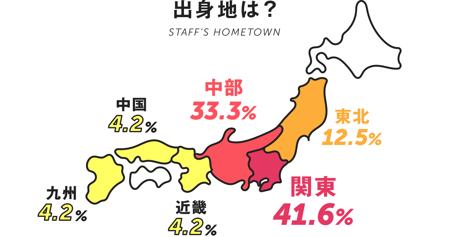 出身地は？