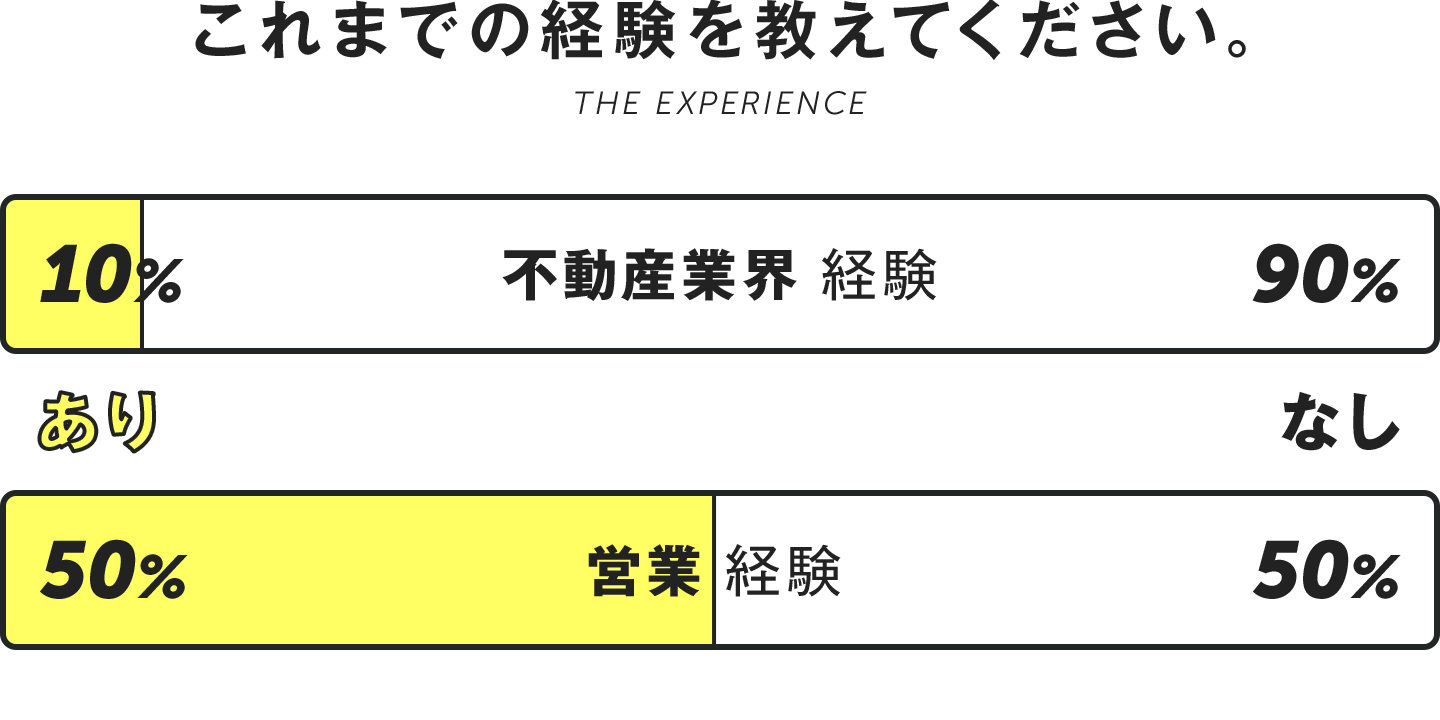 これまでの経験を教えてください。